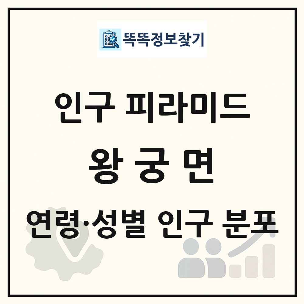 왕궁면 인구 피라미드 링크 그림